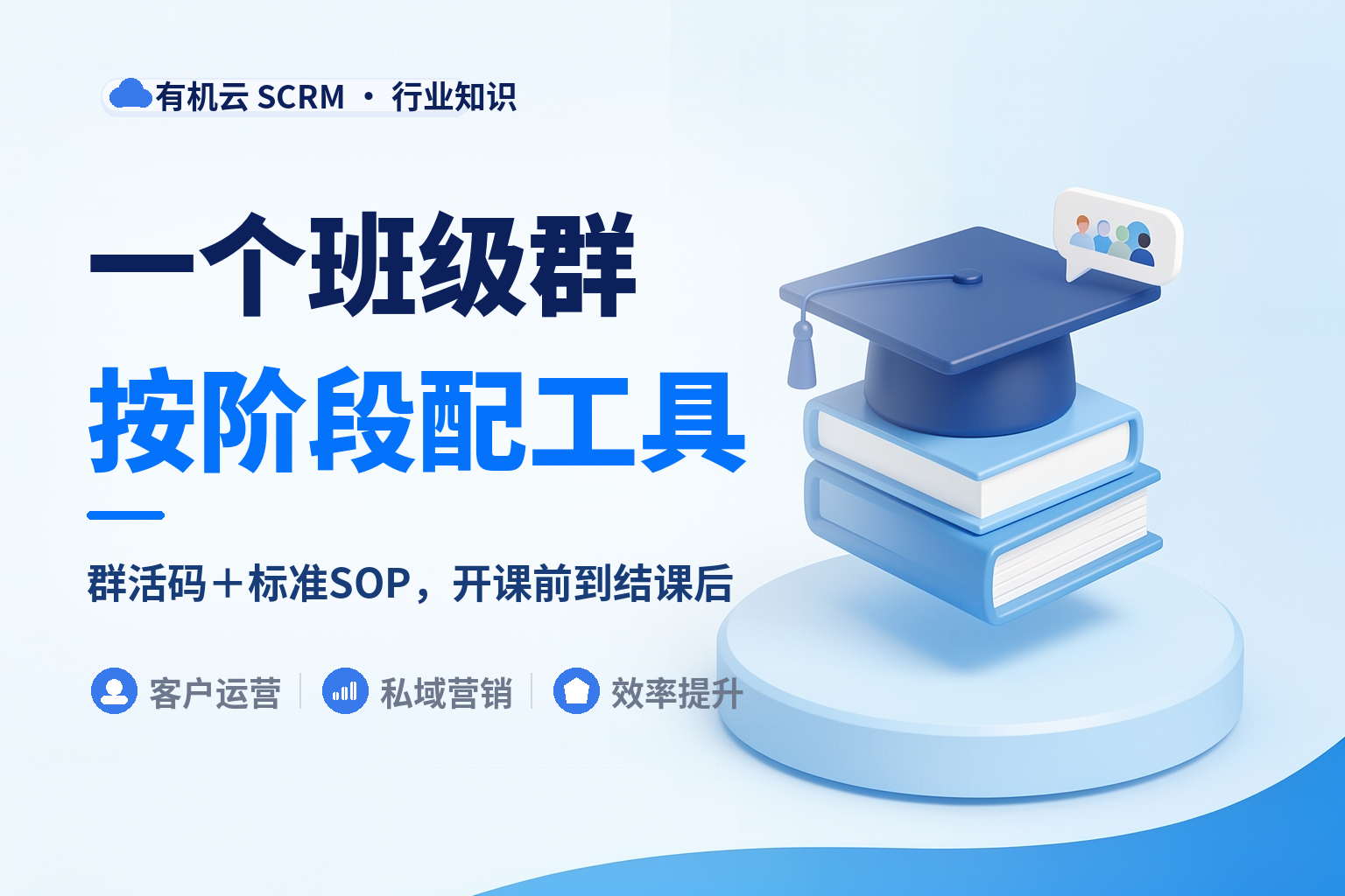 教培机构社群运营工具哪个好？按班级群的生命周期配 配图