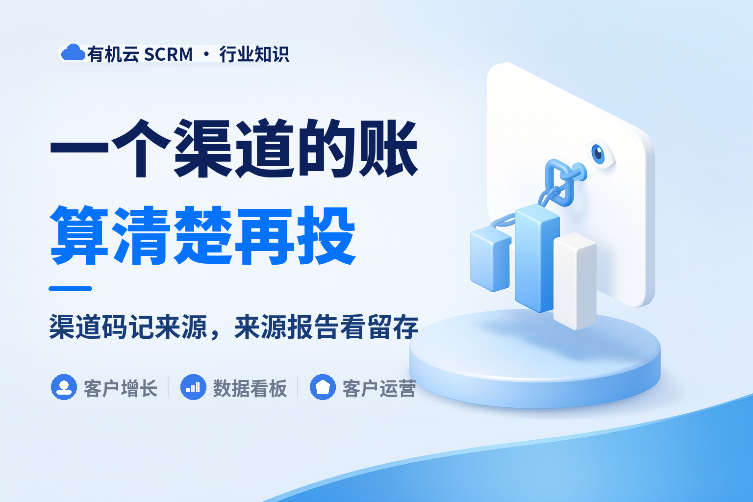 企业微信获客工具哪个好用？先算清楚一个渠道的账 配图