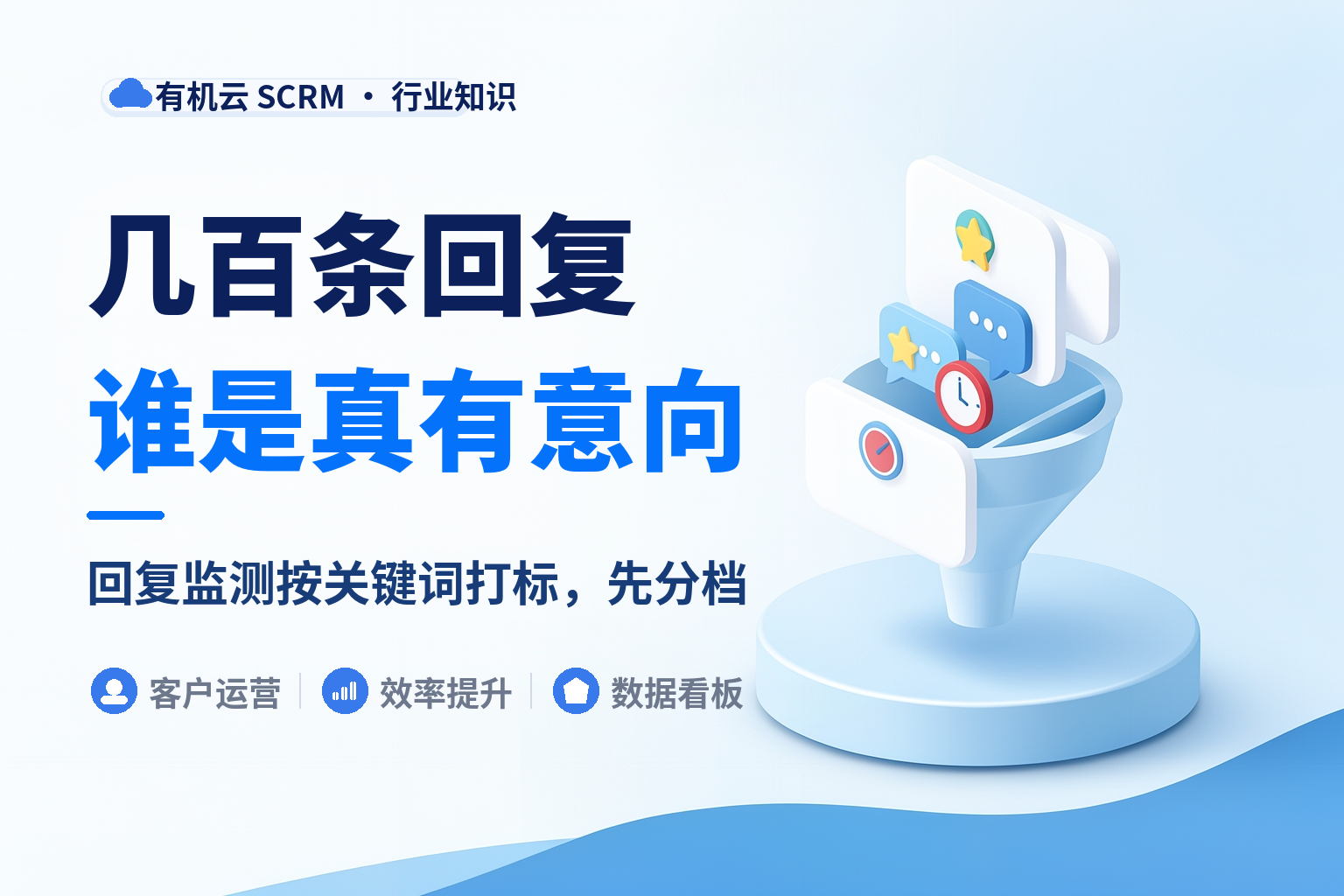 群发后客户的回复怎么自动分类筛出有意向的？意向档定准了才不误伤 配图