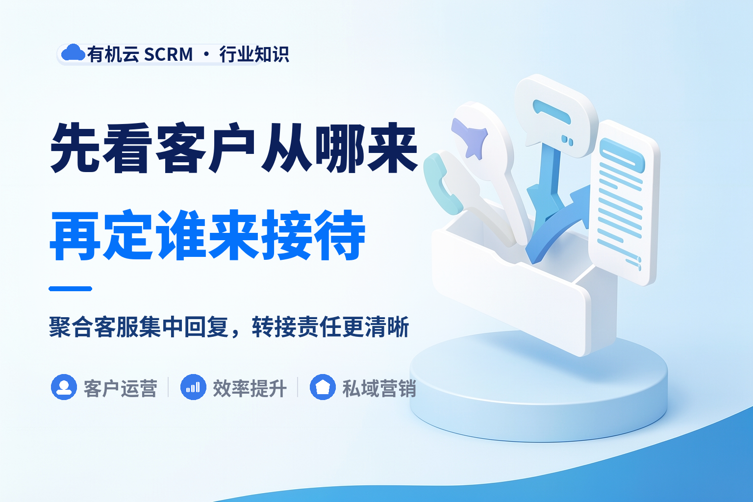 聚合客服系统哪个好？先数清客户从几个入口进来 配图