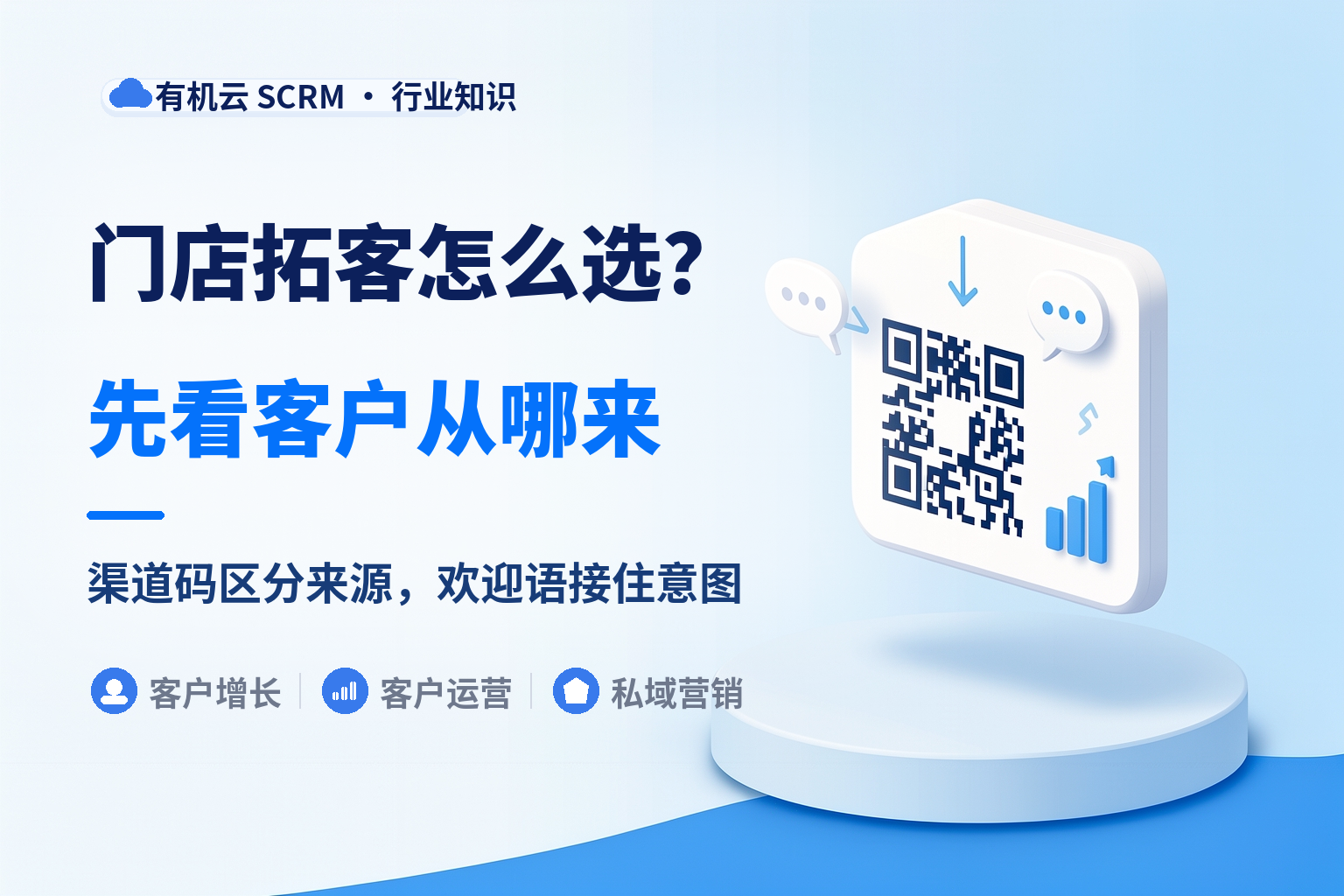 门店社群拓客软件哪个好？物料摆在哪，决定加进来的是谁 配图