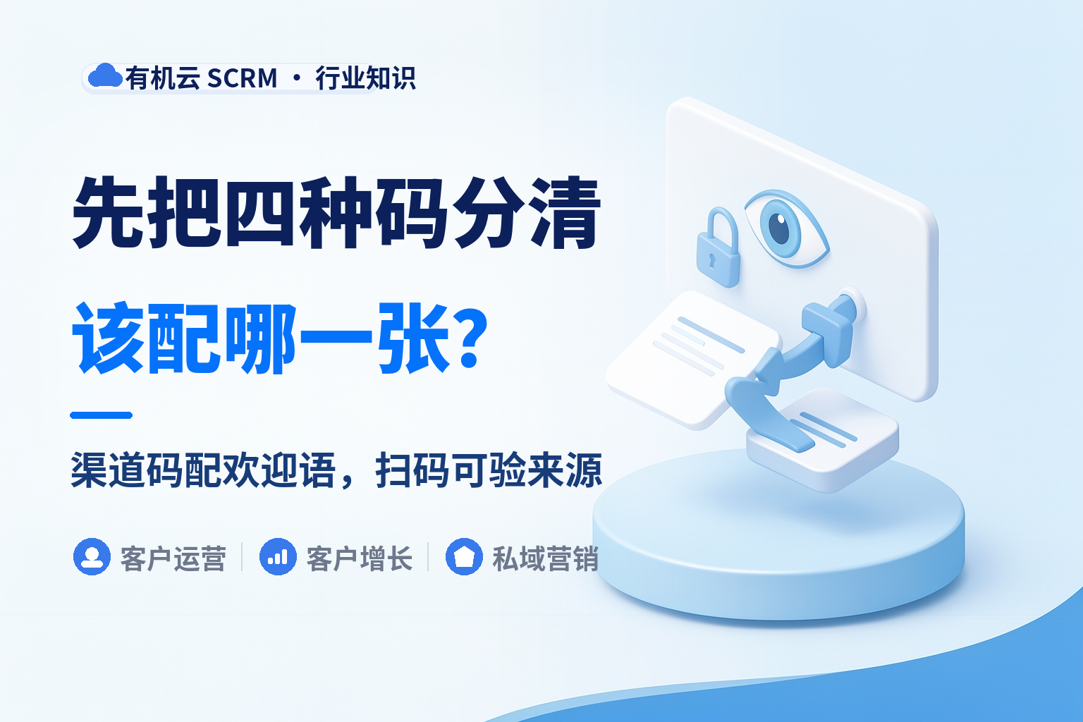 有机云｜企微社群活码怎么配：四种码各管一段流量，先配哪张 配图