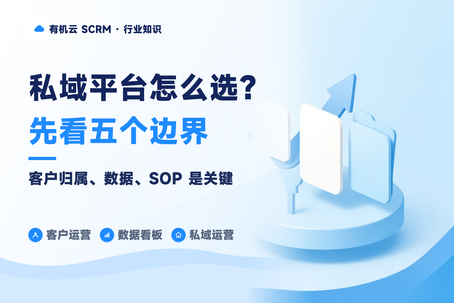 有机云｜私域运营平台哪个好用？先看这 5 个能力边界 配图