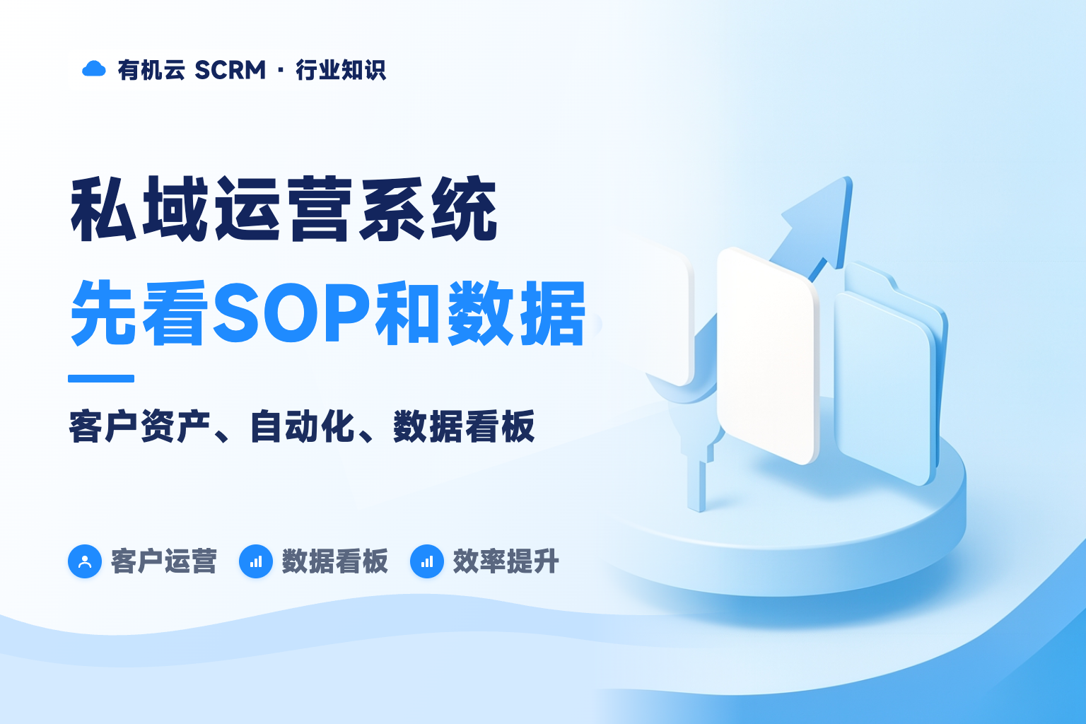 有机云｜私域运营系统哪个好用？SOP、数据、客户资产三大核心 配图